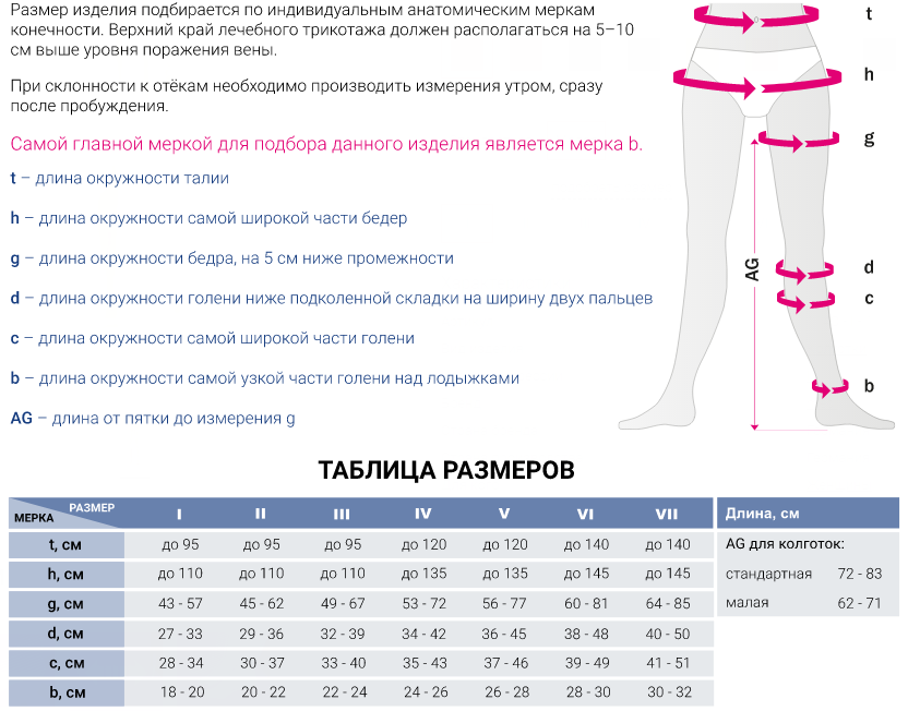 Компрессионные колготки для беременных 113 Medi, 1 класс купить в OrtoMir24