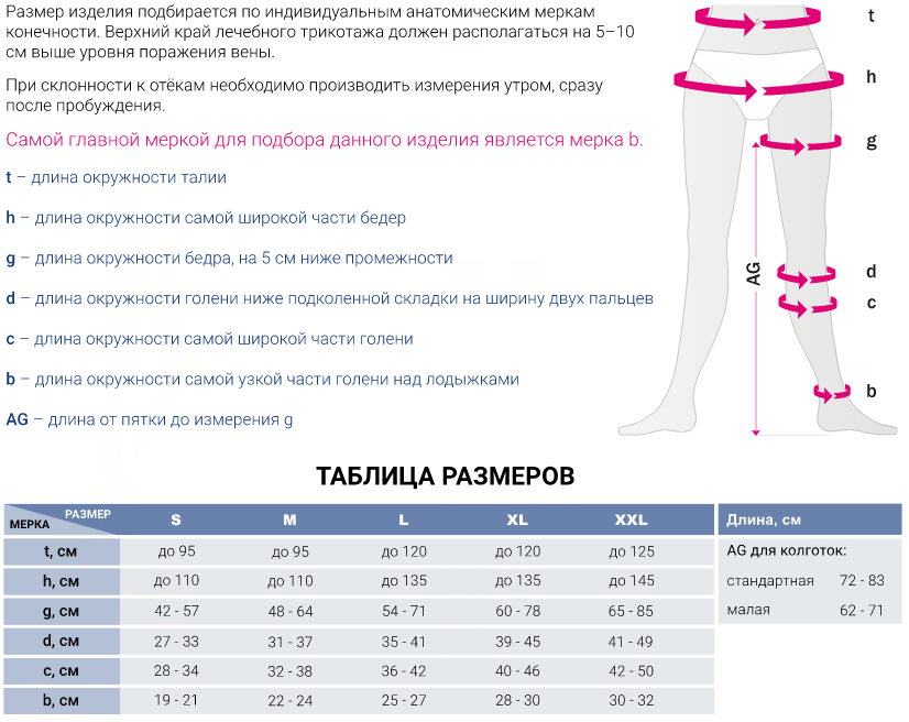 Компрессионные колготки DO110 Medi, 1 класс купить в OrtoMir24