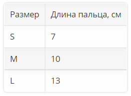 Бандаж на палец 4282 OPPO Medical, умеренная фиксация купить в OrtoMir24