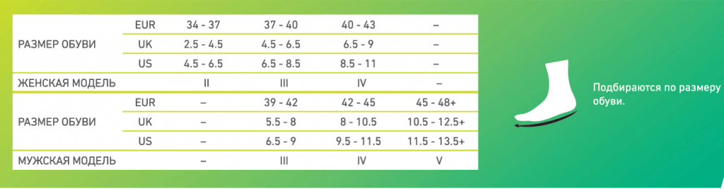 Мужские компрессионные носки CEP CLASSIC C102CM для активного отдыха Medi купить в OrtoMir24