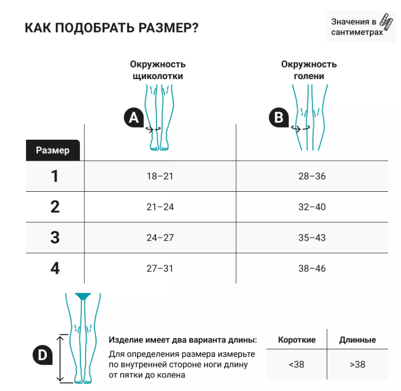 Компрессионные гольфы 2202-AD Bauerfeind, 2 класс купить в OrtoMir24