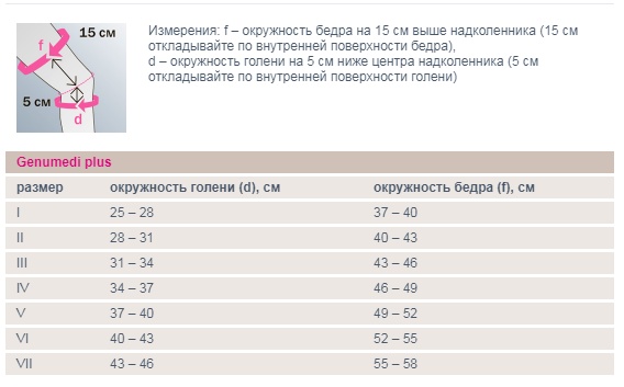 Genumedi plus.png Genumedi plus.png